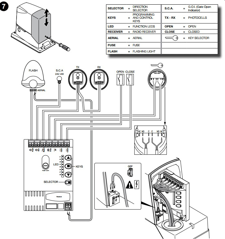 Robus400 Manual